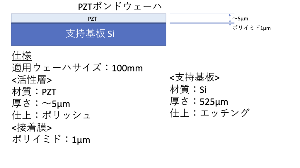 PZTbonded wafer