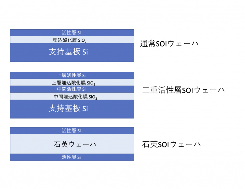 SOIStructure