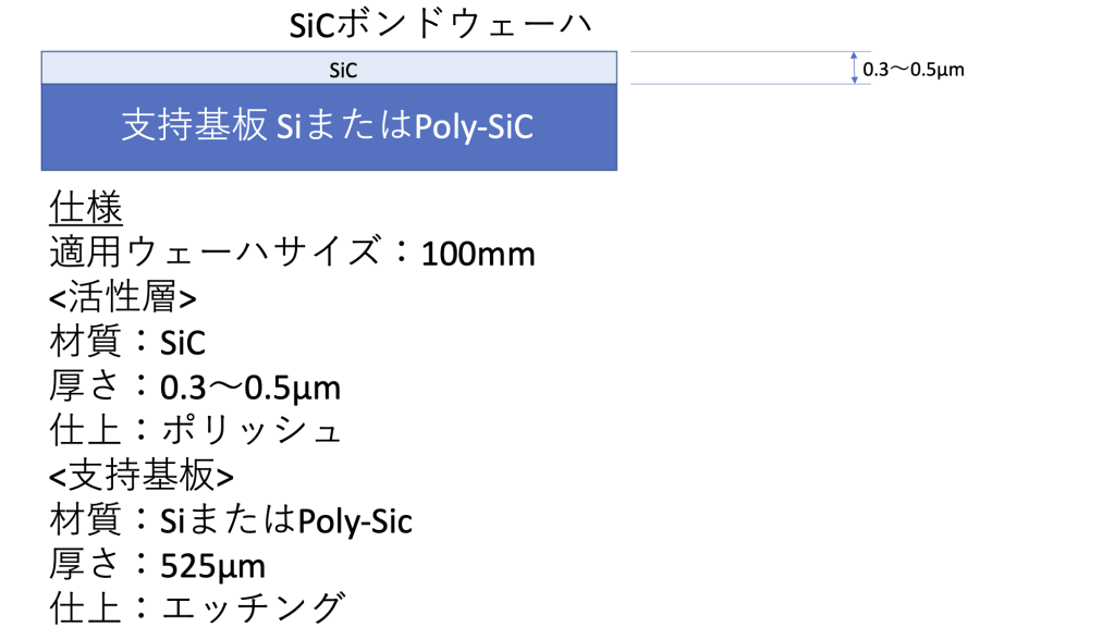 SiC bonded wafer